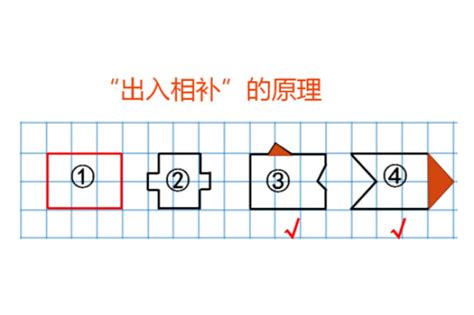 出入相補原理|出入相补